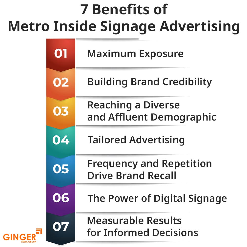 7 benefits of metro inside signage advertising