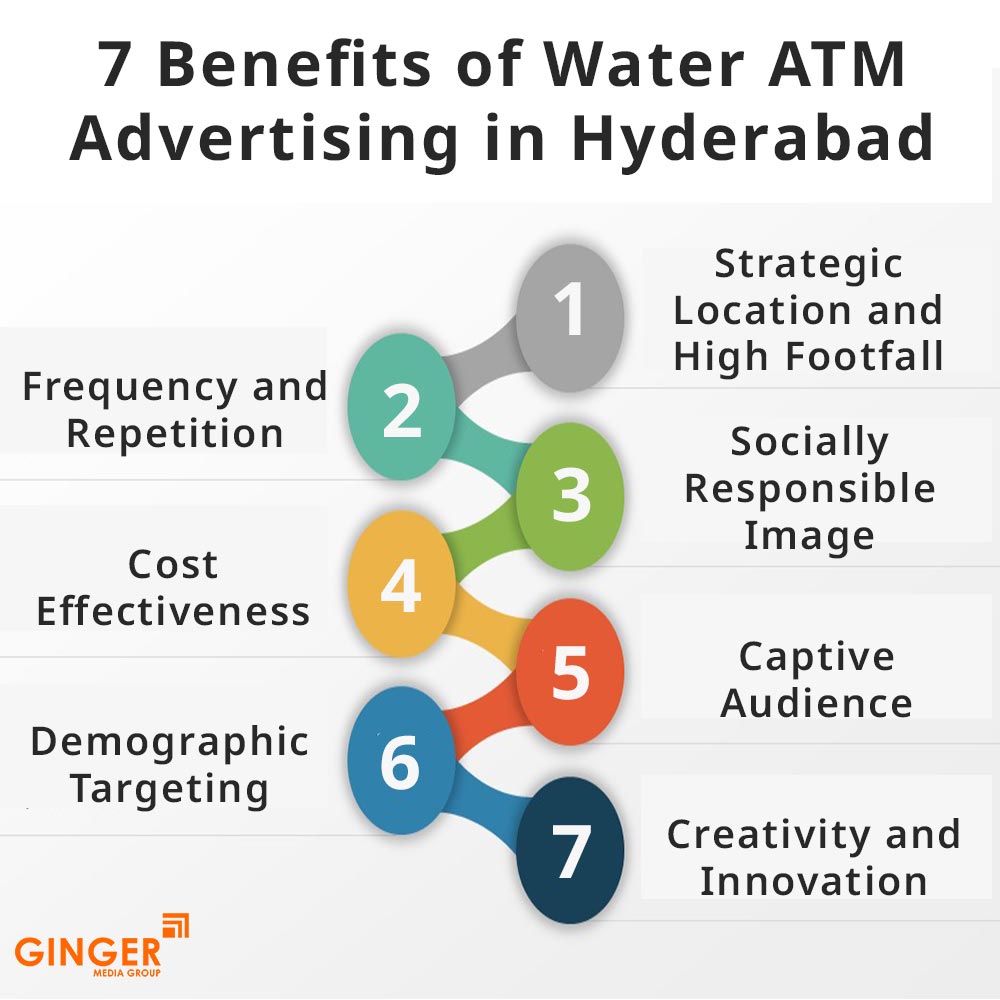 7 benefits of water atm advertising in hyderabad