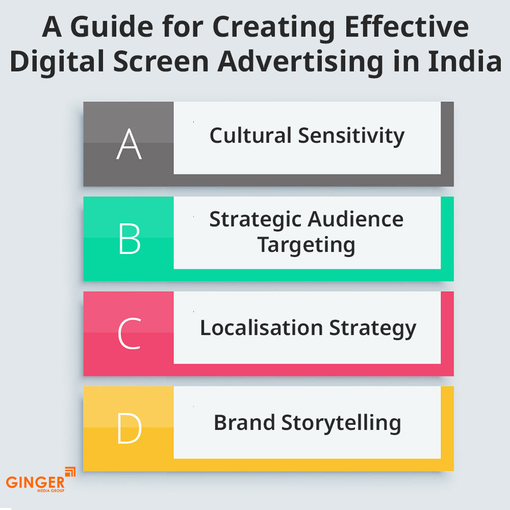 a guide for creating effective digital screen advertising in india