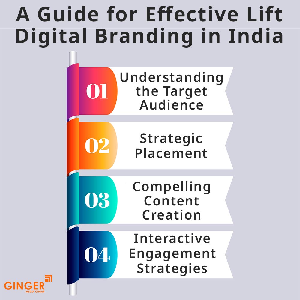 a guide for effective lift digital branding in india