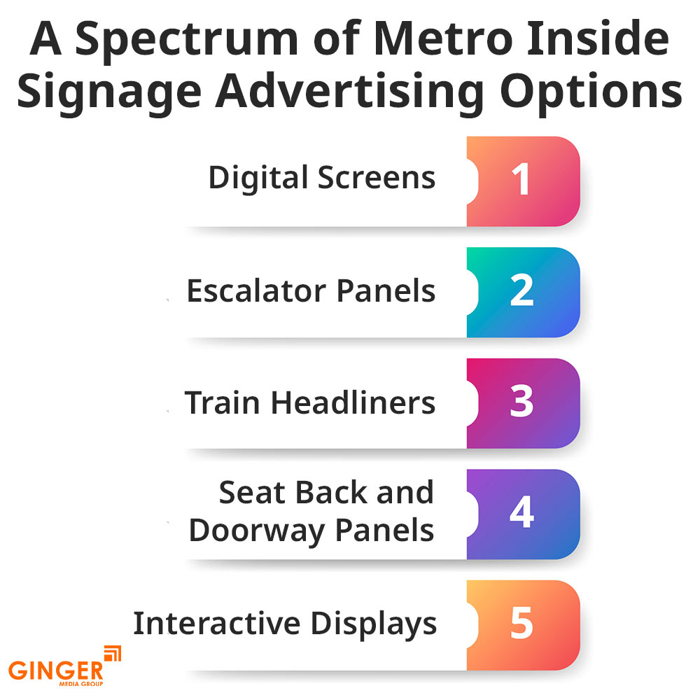 a spectrum of metro inside signage advertising options