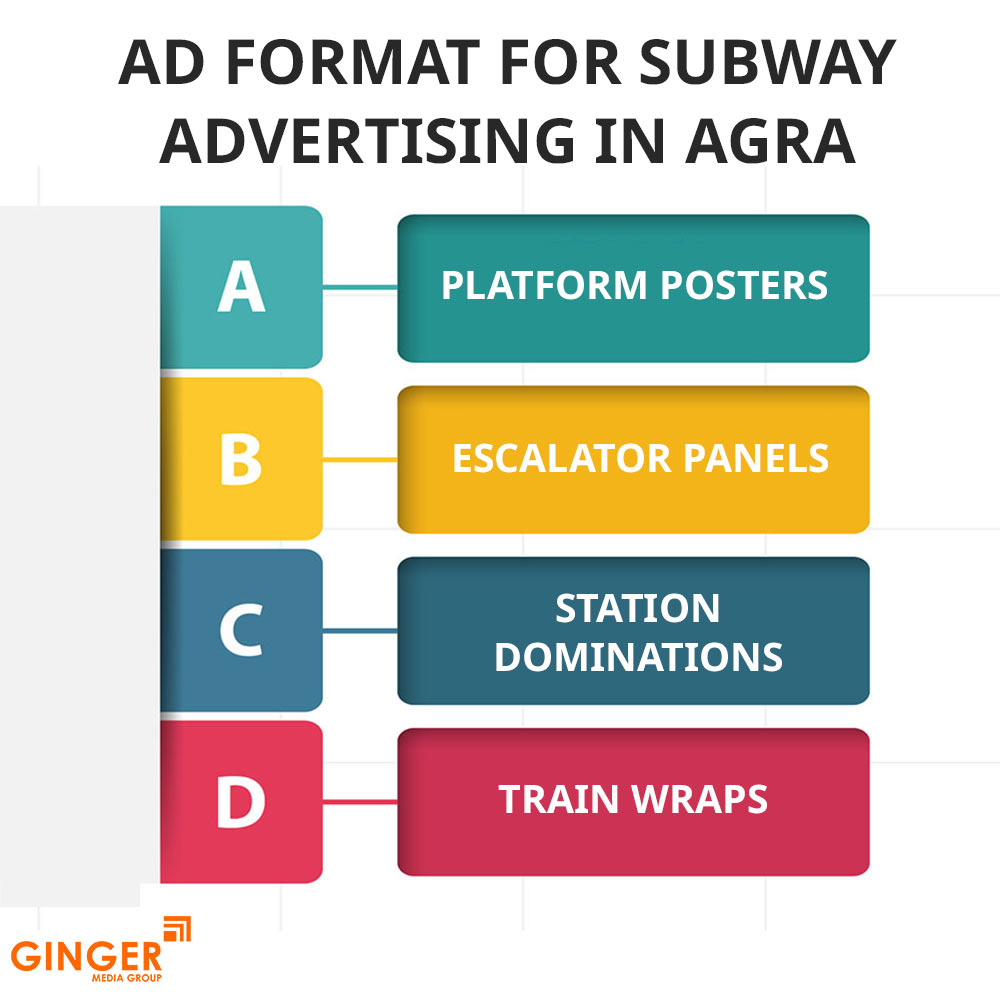 ad format for subway advertising in agra