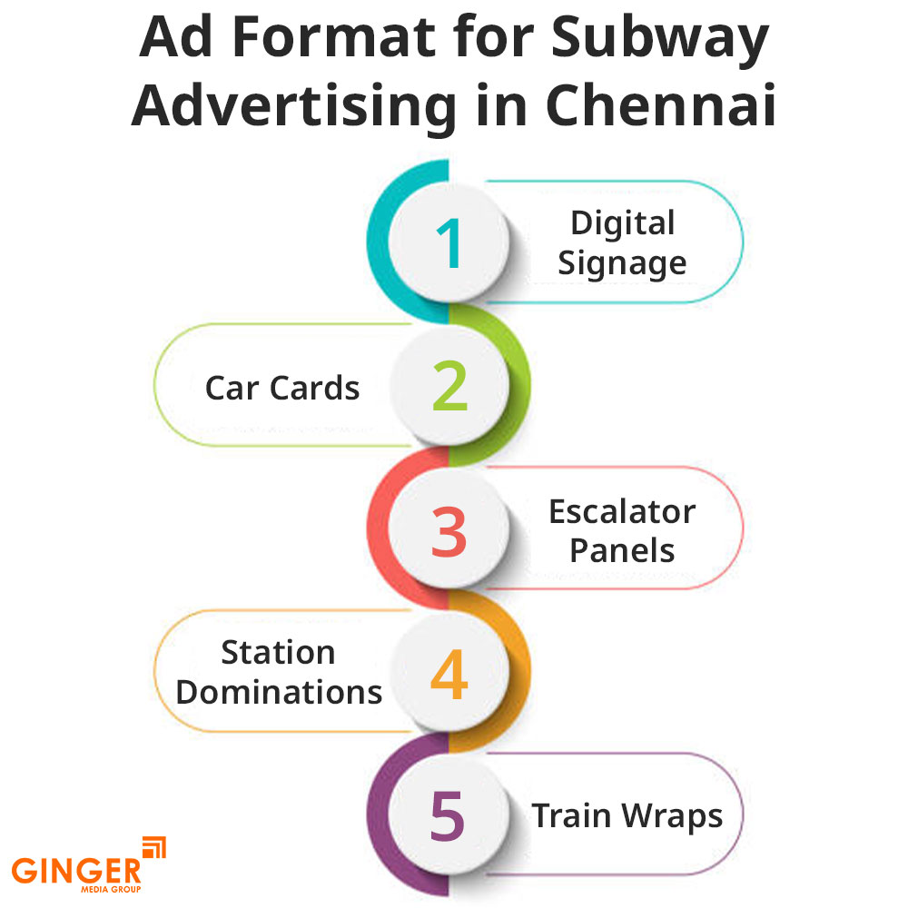 ad format for subway advertising in chennai