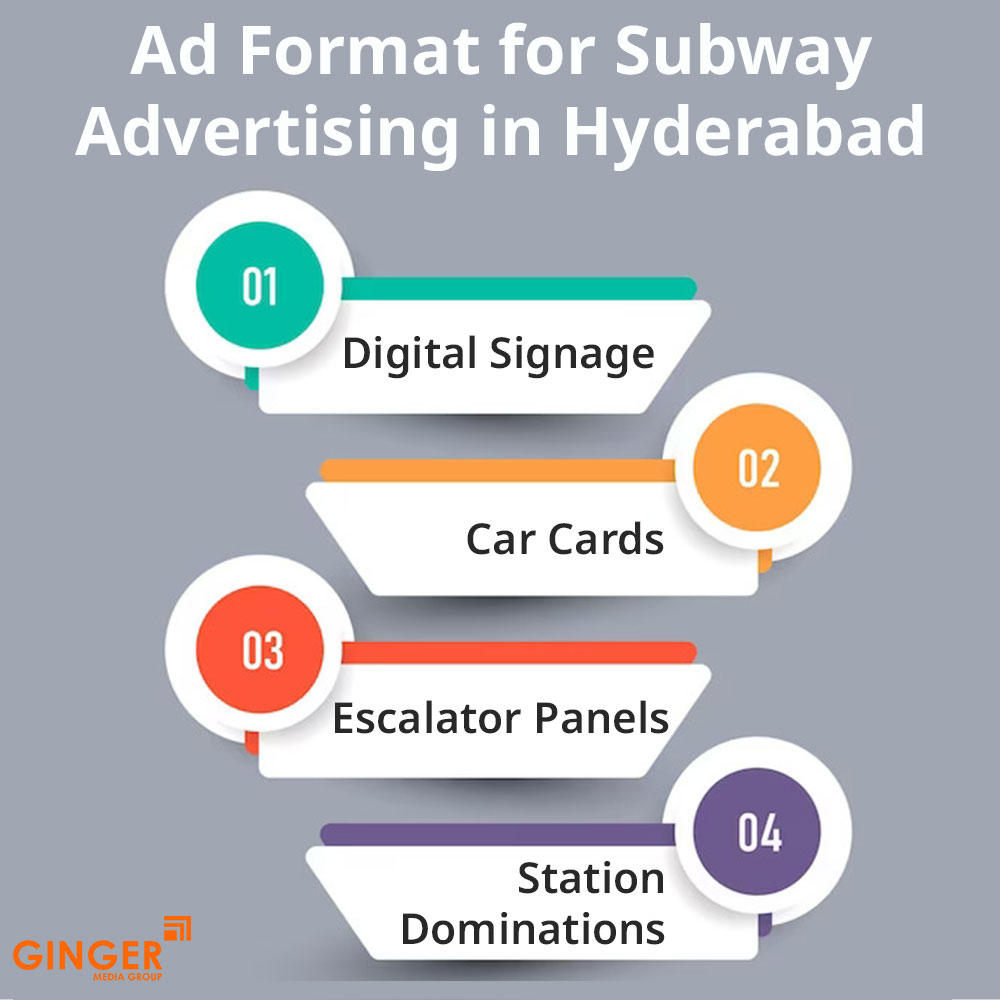 ad format for subway advertising in hyderabad