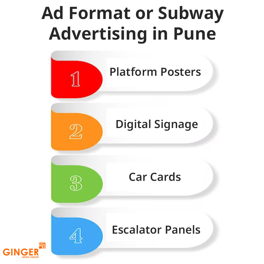 ad format or subway advertising in pune