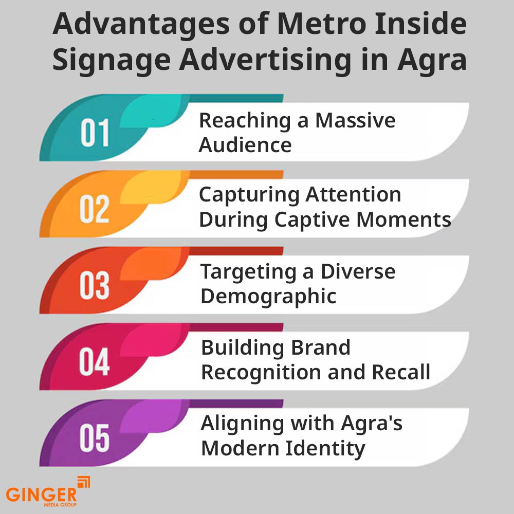 advantages of metro inside signage advertising in agra