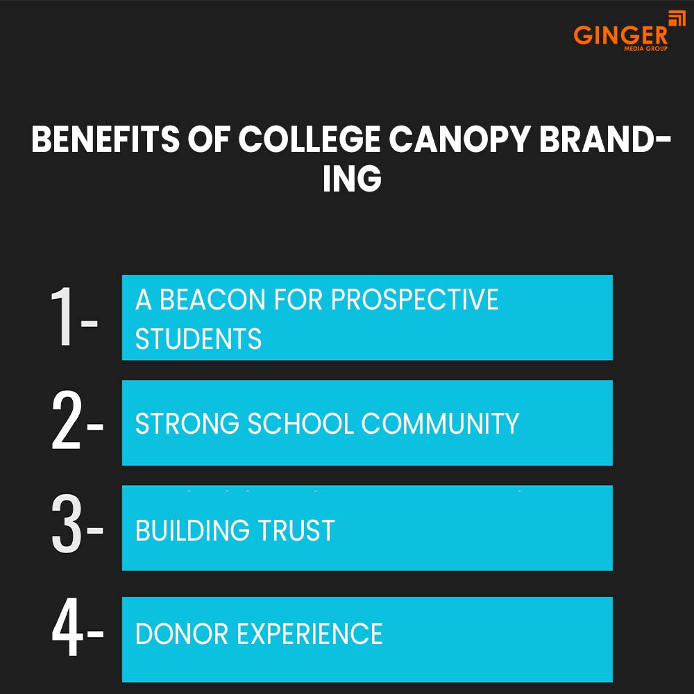 benefits of college canopy branding