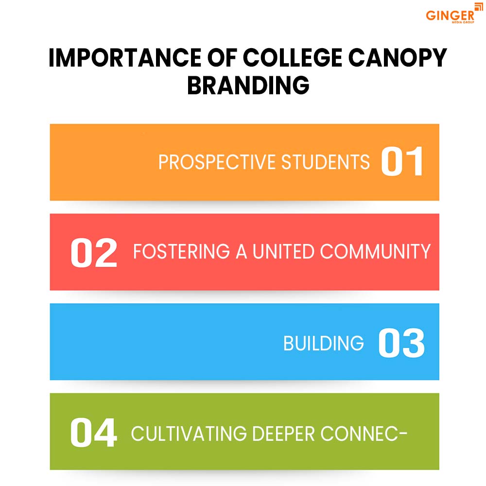 importance of college canopy branding