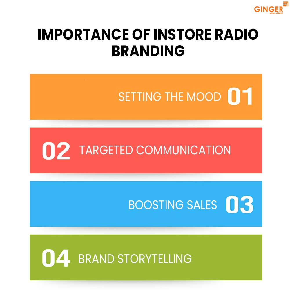 importance of instore radio branding