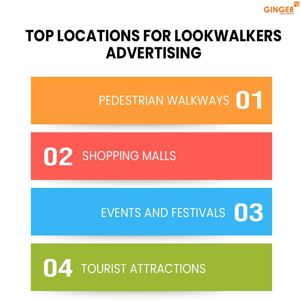 top locations for lookwalkers advertising