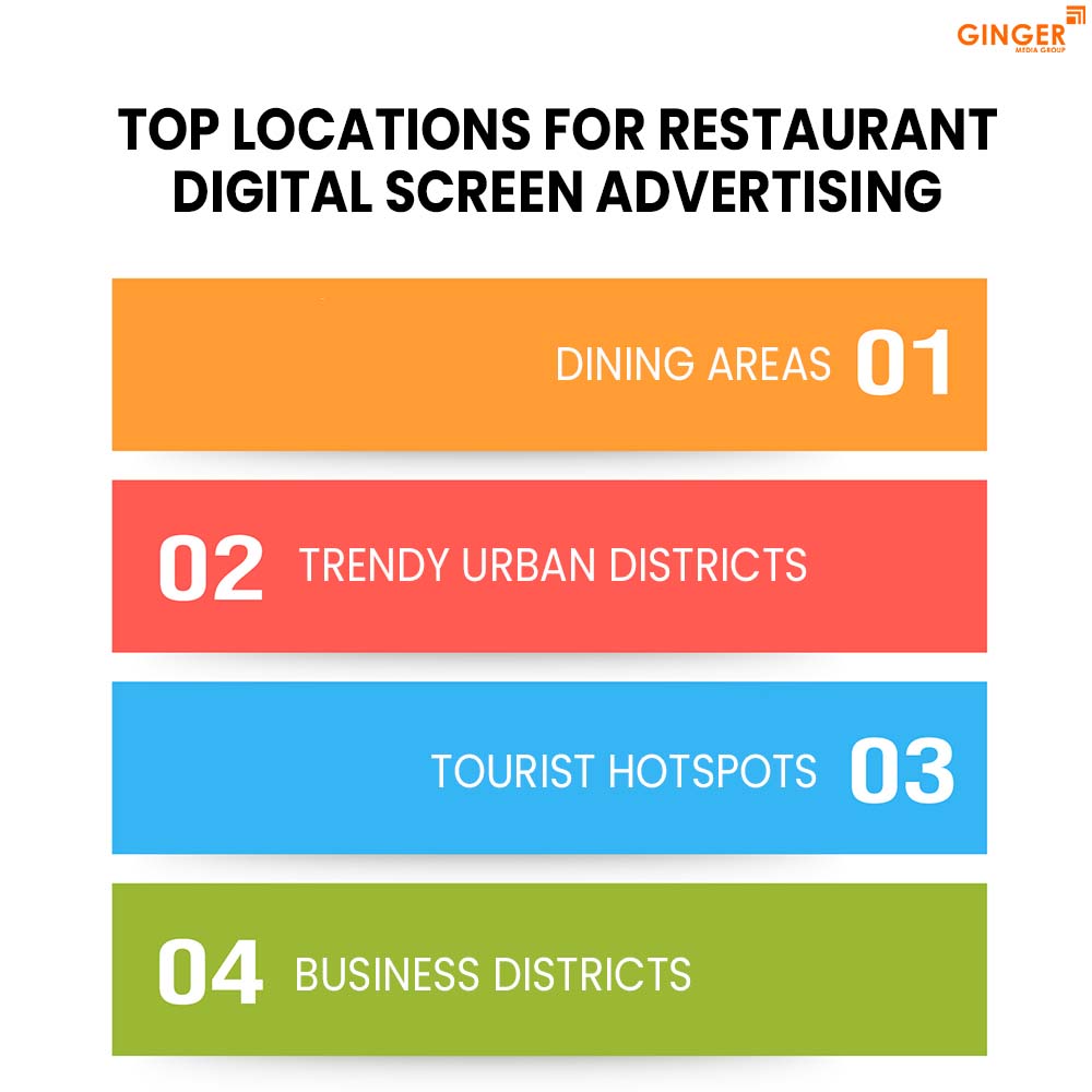 top locations for restaurant digital screen advertising