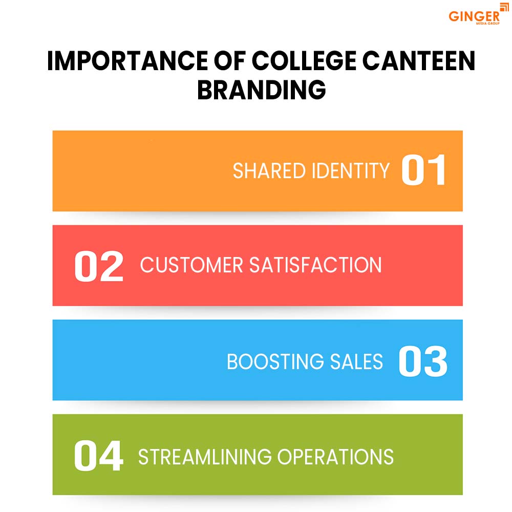 importance of college canteen branding