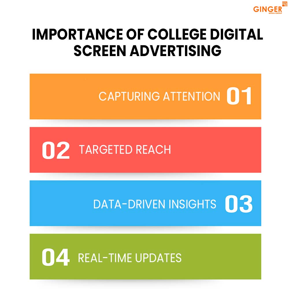 importance of college digital screen advertising