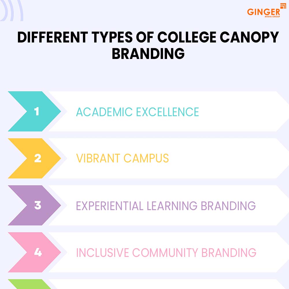 different types of college canopy branding