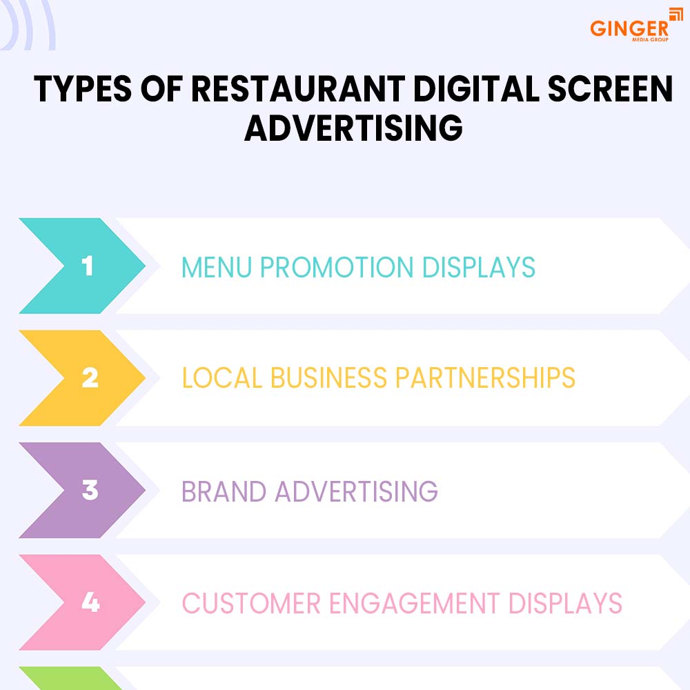 types of restaurant digital screen advertising