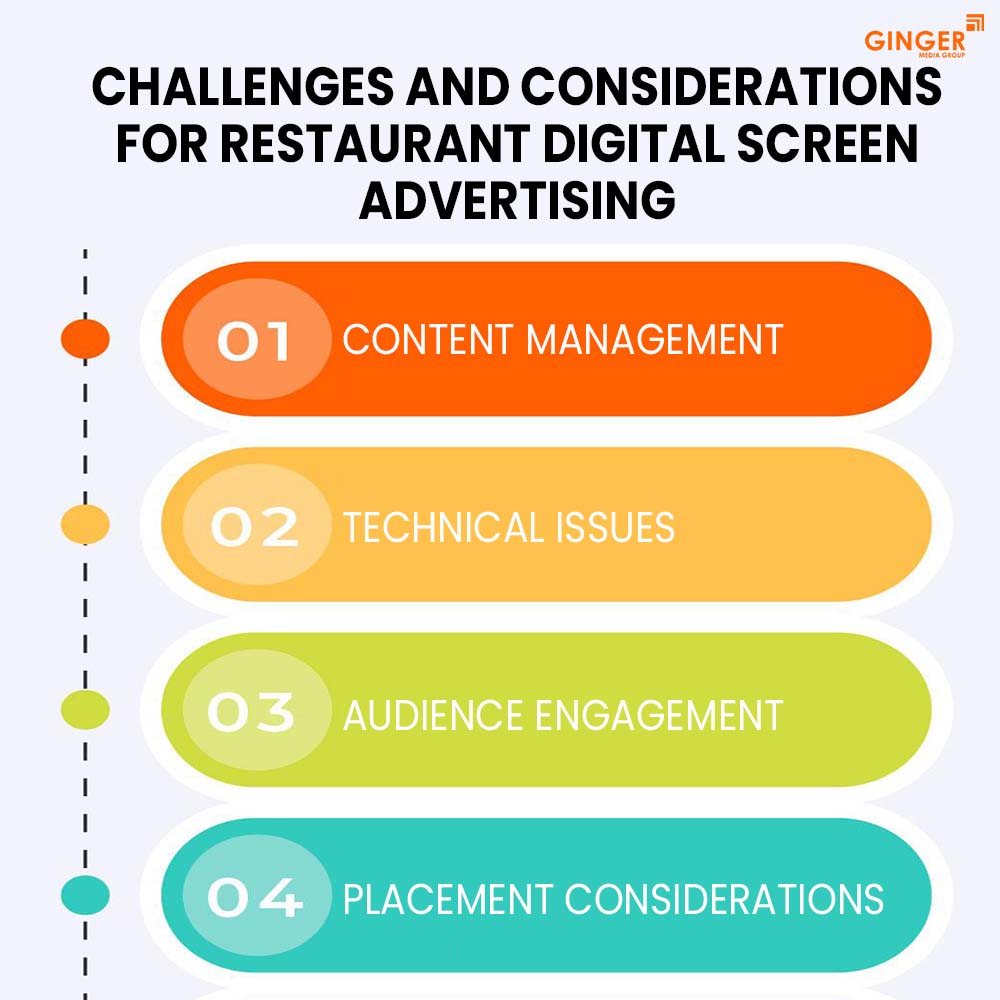 challenges and considerations for restaurant digital screen advertising