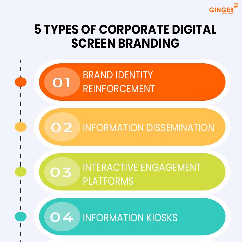 5 types of corporate digital screen branding