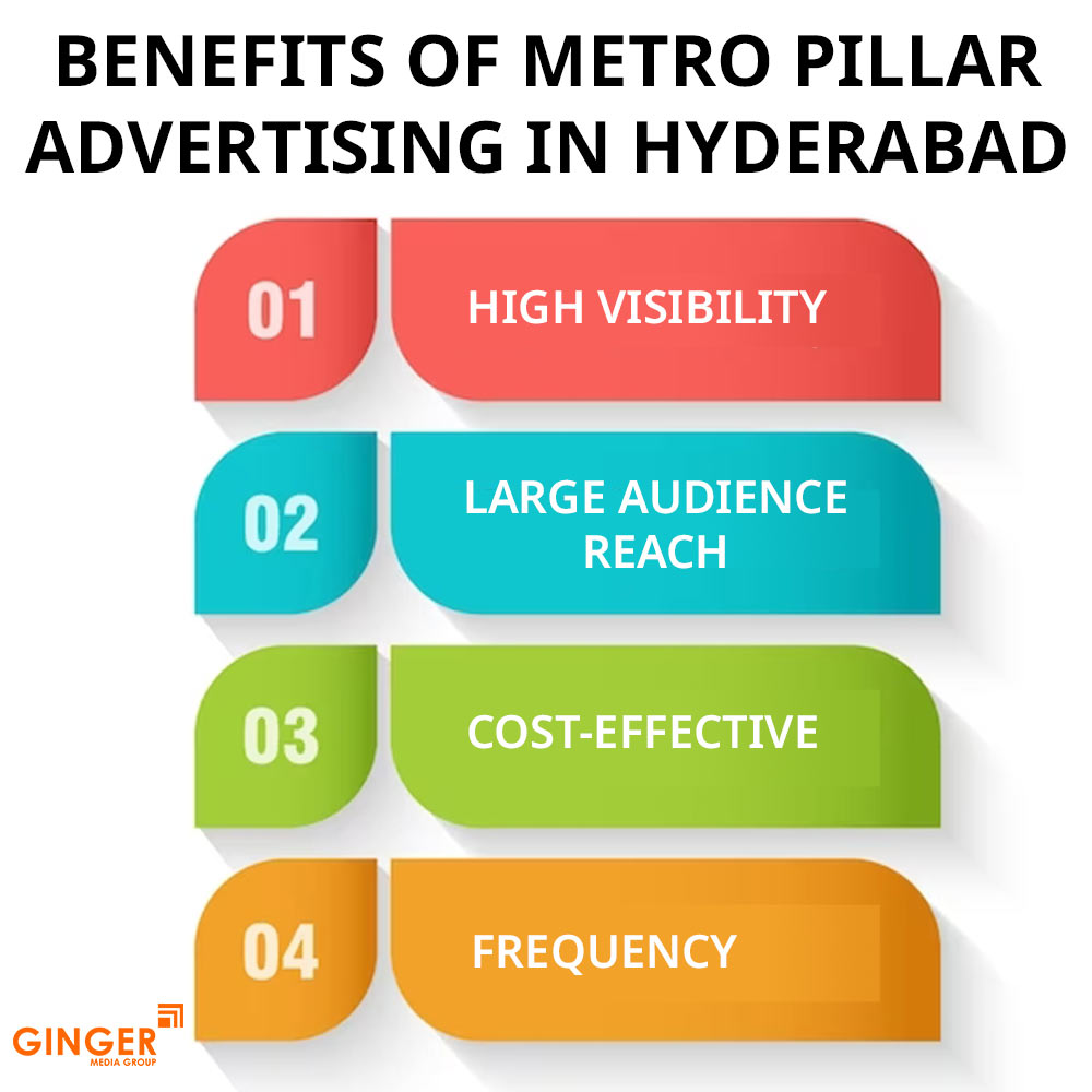 Brand recognition after Auto Rickshaw Advertising
