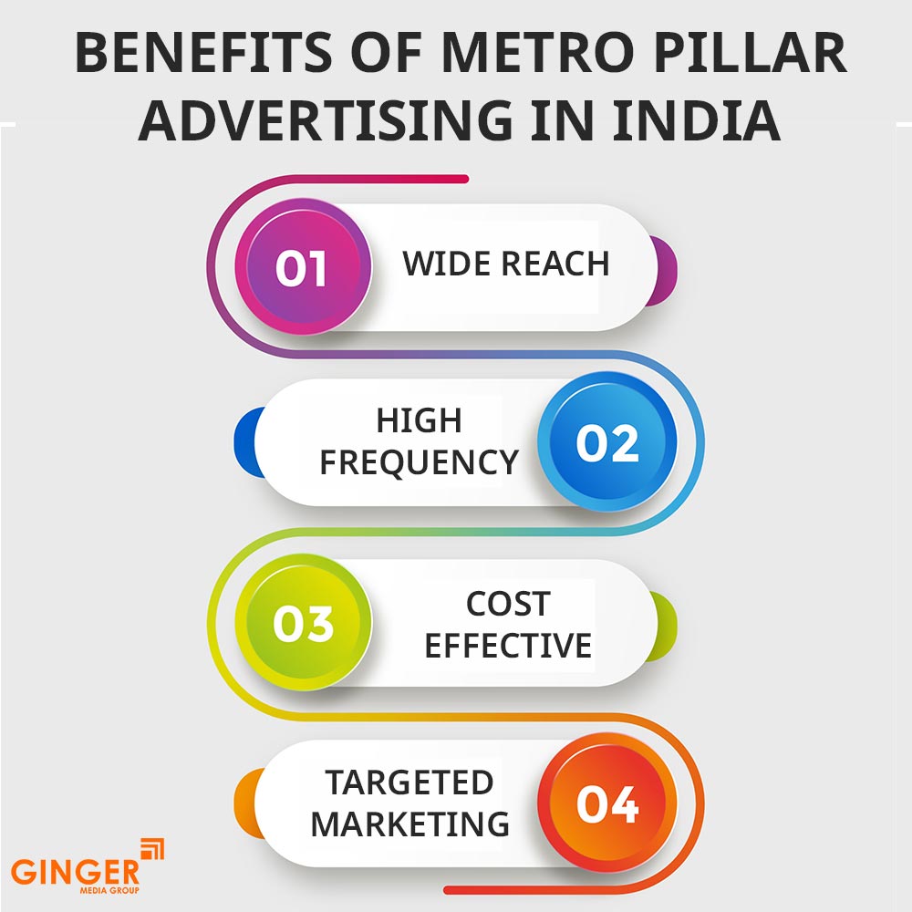 benefits of metro pillar advertising in india