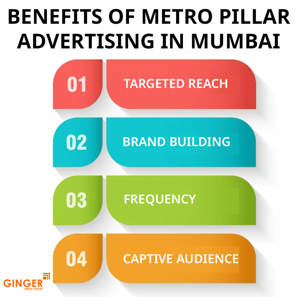 Brand recognition after Auto Rickshaw Advertising
