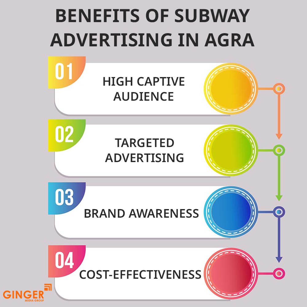 benefits of subway advertising in agra