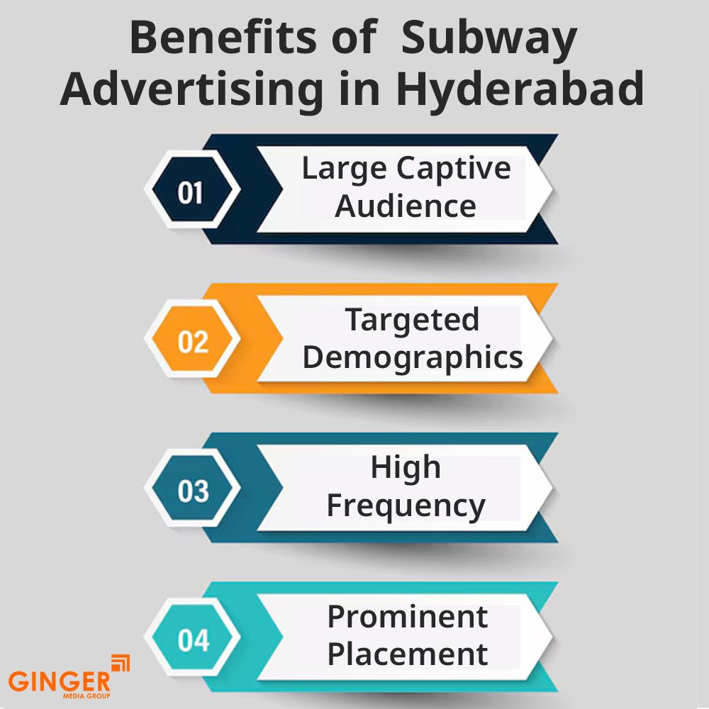 benefits of subway advertising in hyderabad