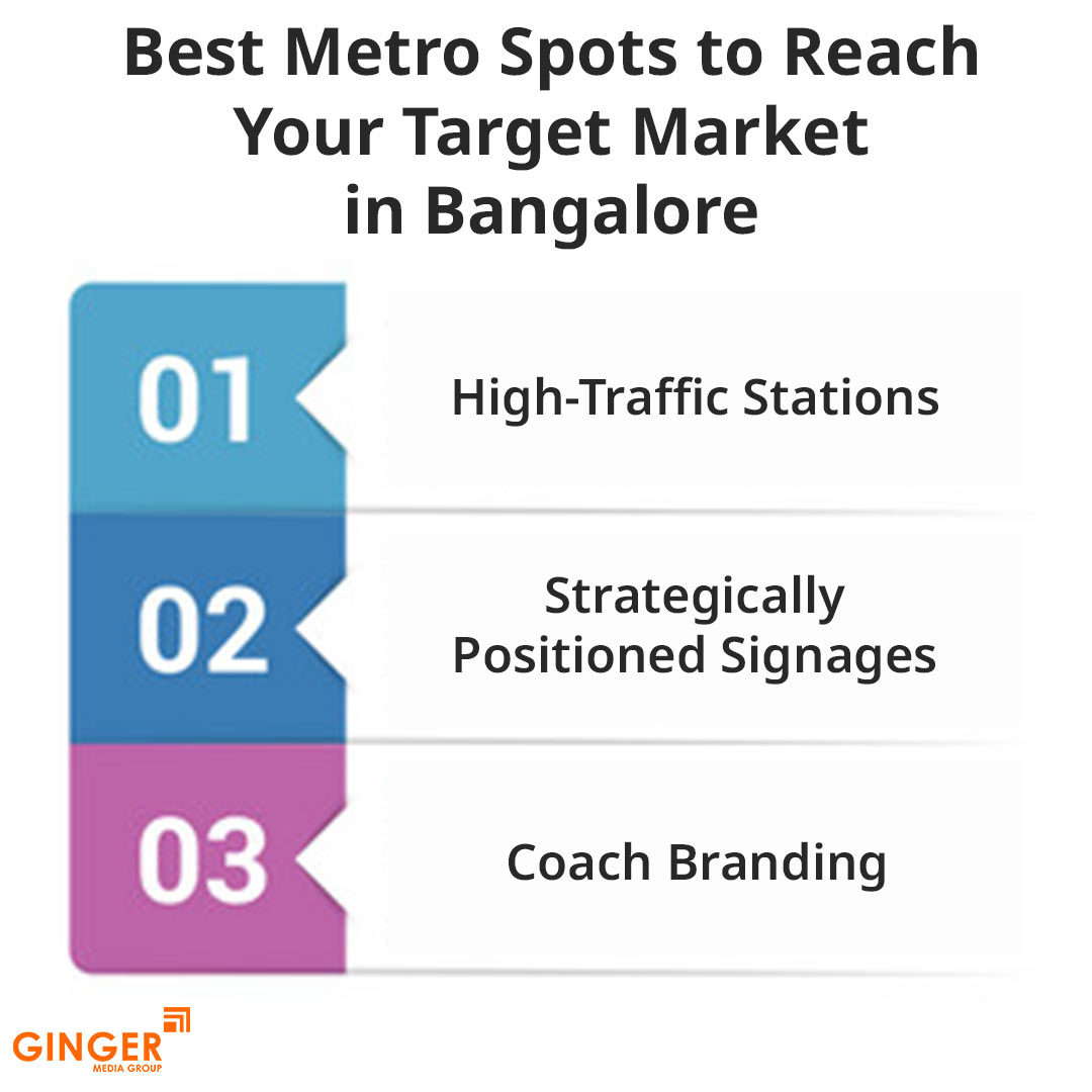 best metro spots to reach your target market in bangalore