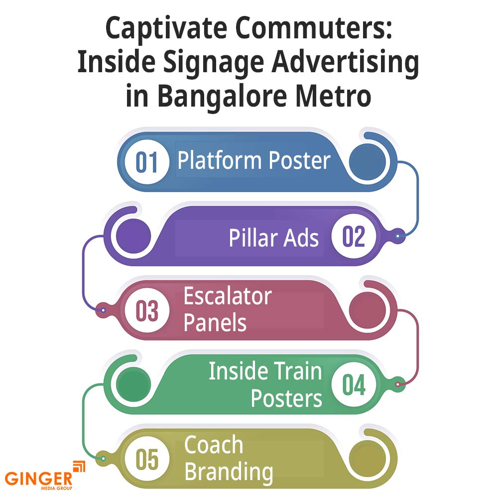 captivate commuters inside signage advertising in bangalore metro