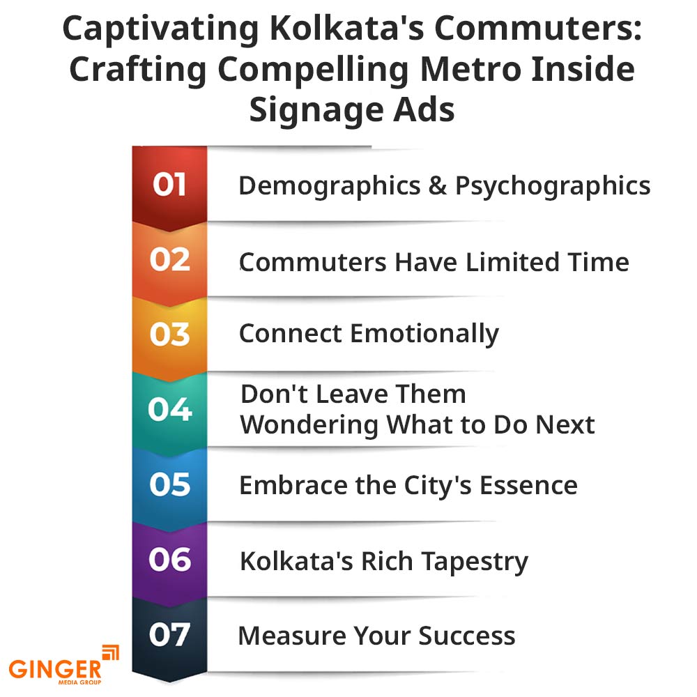 captivating kolkata s commuters crafting compelling metro inside signage ads