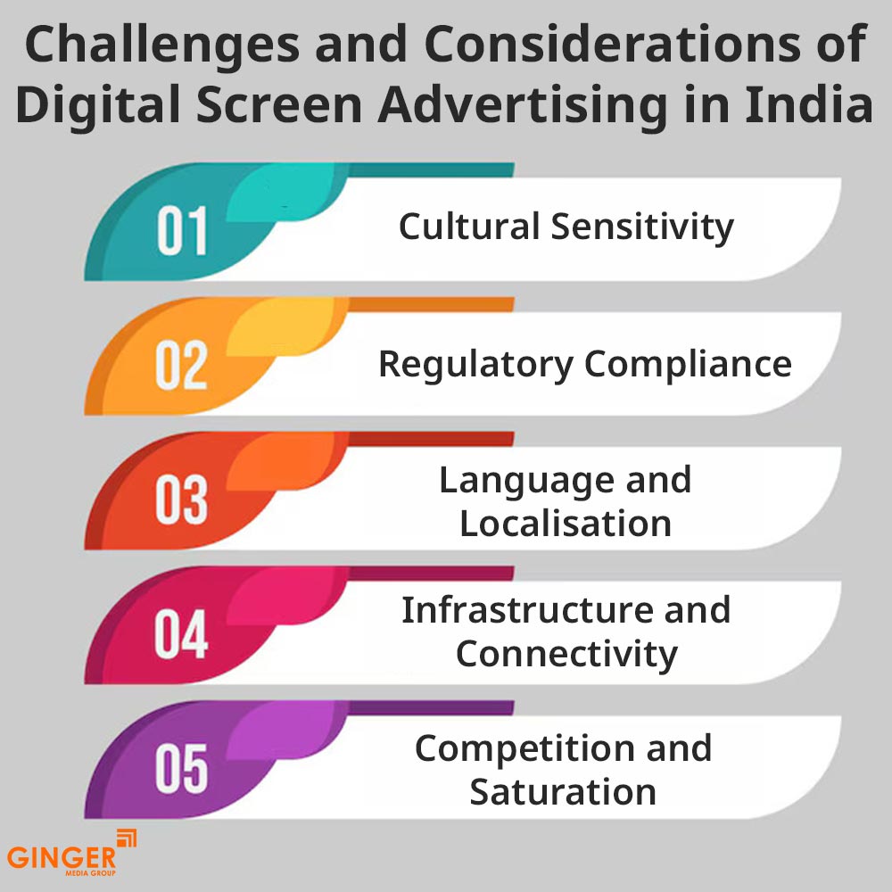 challenges and considerations of digital screen advertising in india