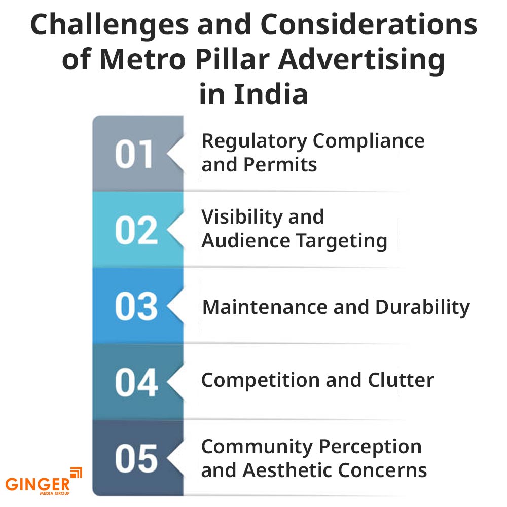 challenges and considerations of metro pillar advertising in india