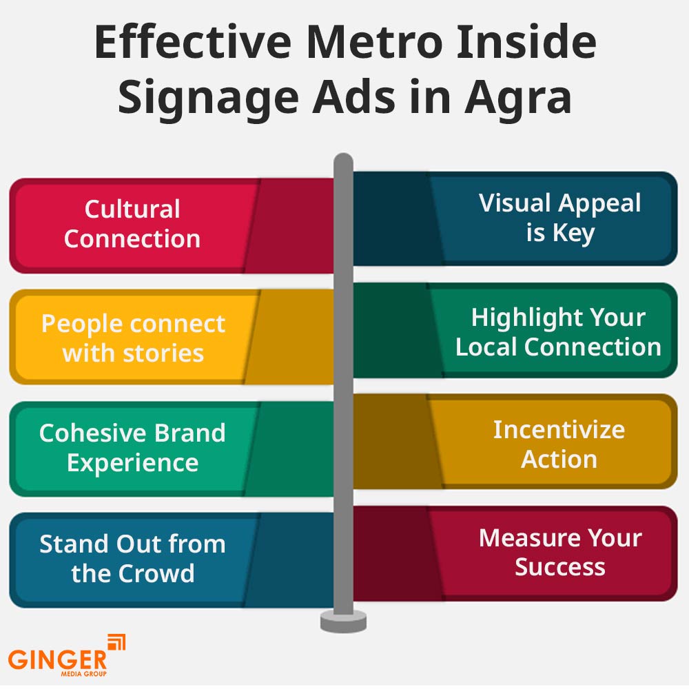 effective metro inside signage ads in agra