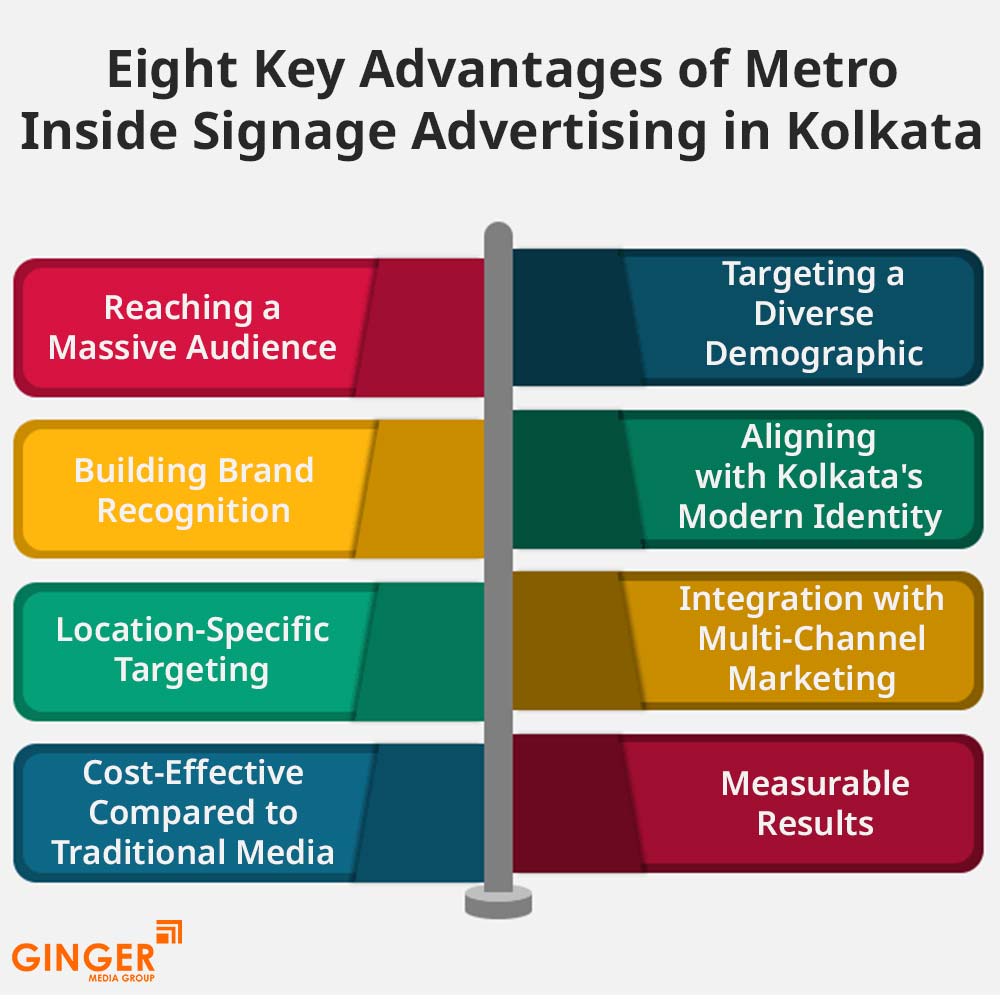 eight key advantages of metro inside signage advertising in kolkata