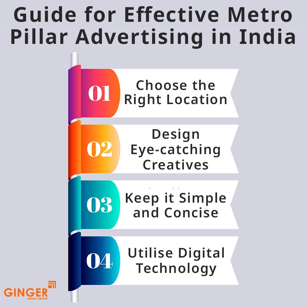 guide for effective metro pillar advertising in india