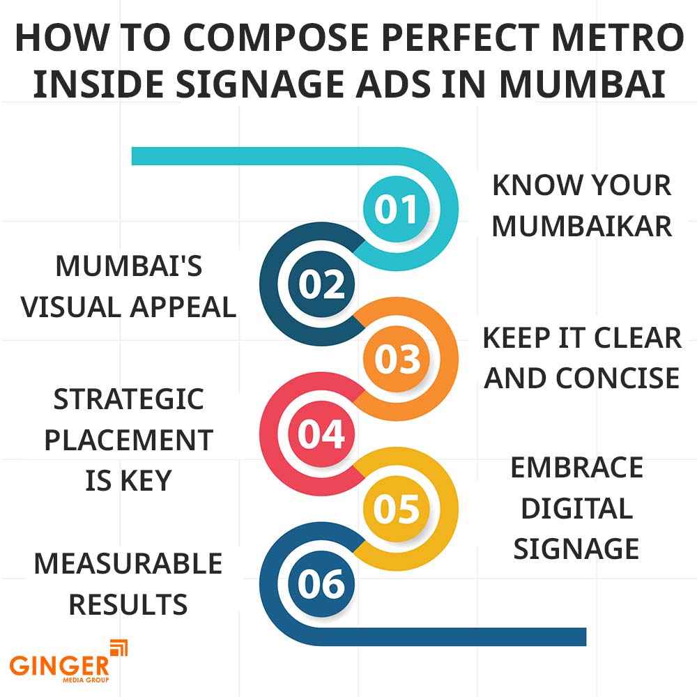 how to compose perfect metro inside signage ads in mumbai