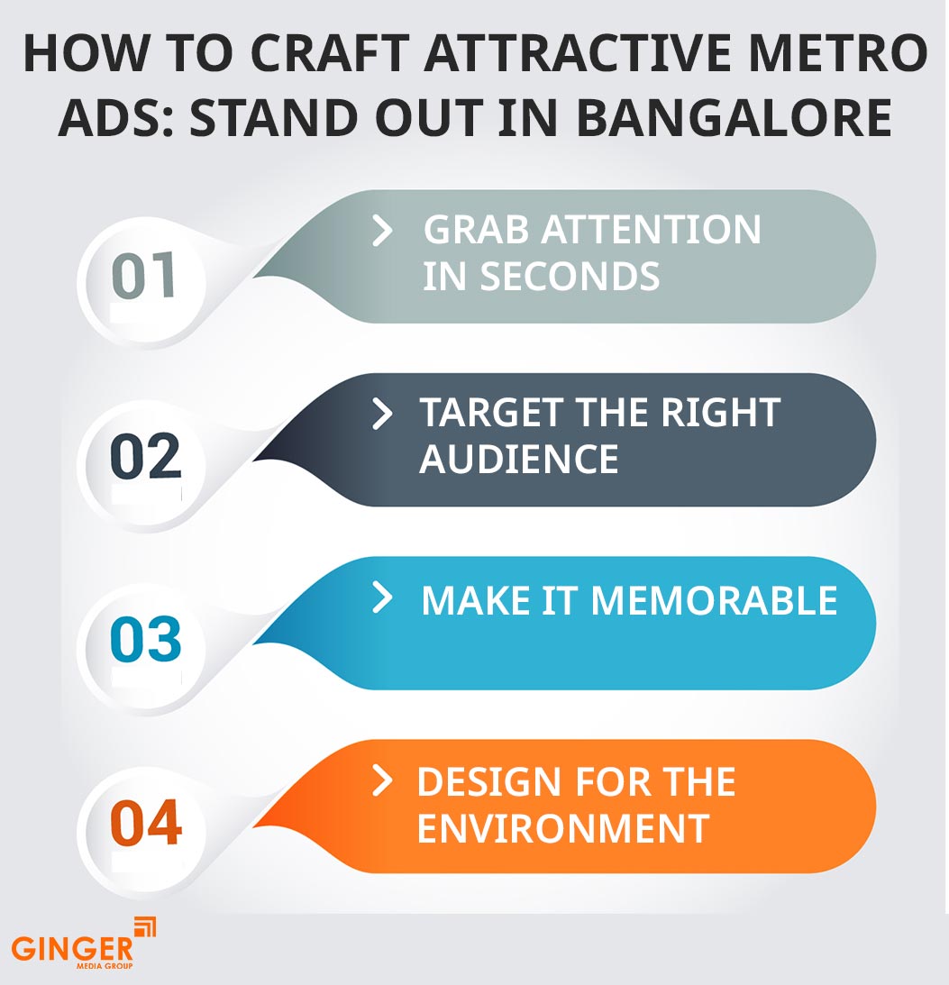 how to craft attractive metro ads ssand out in bangalore