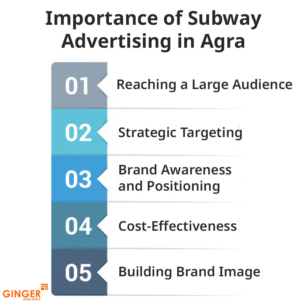 importance of subway advertising in agra