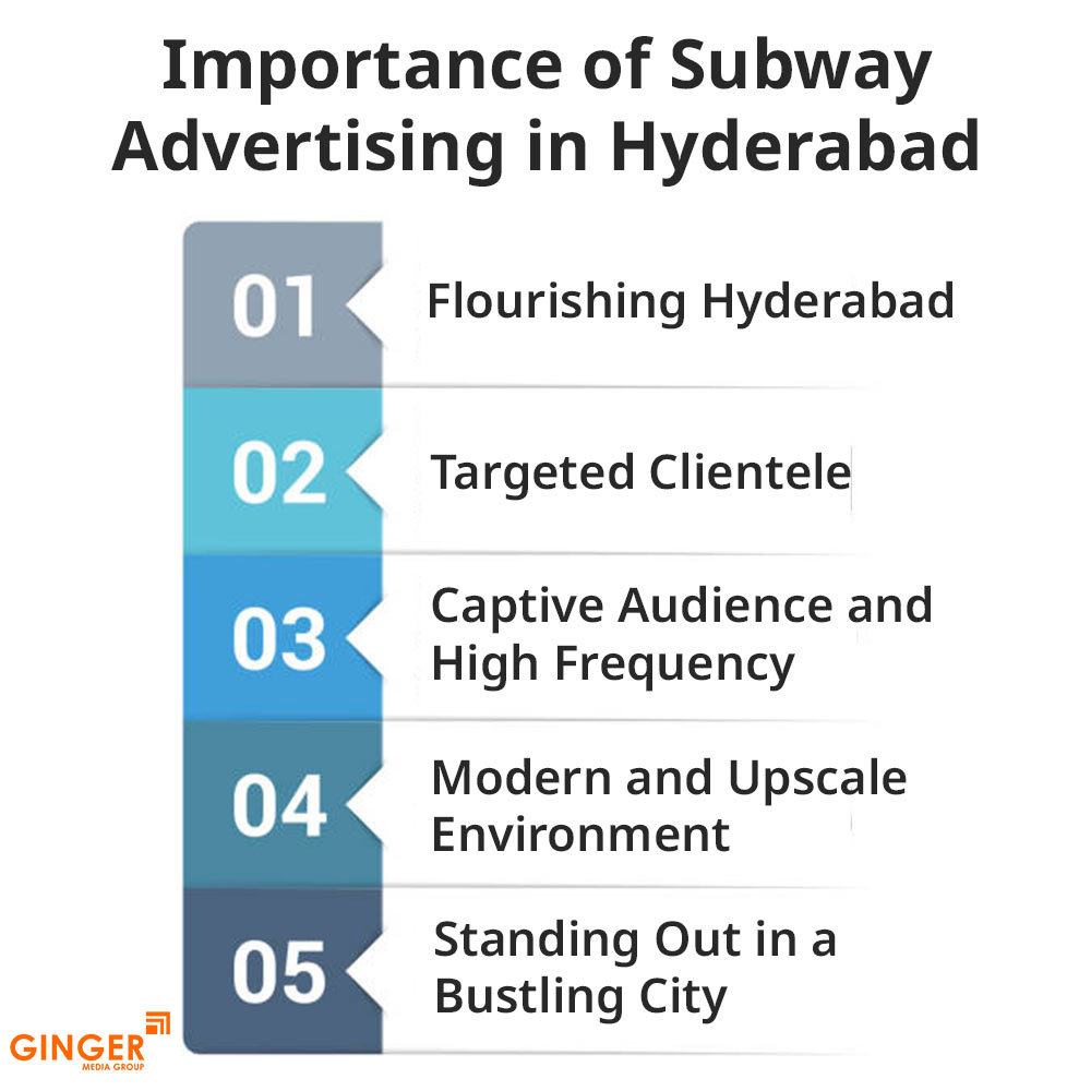 importance of subway advertising in hyderabad