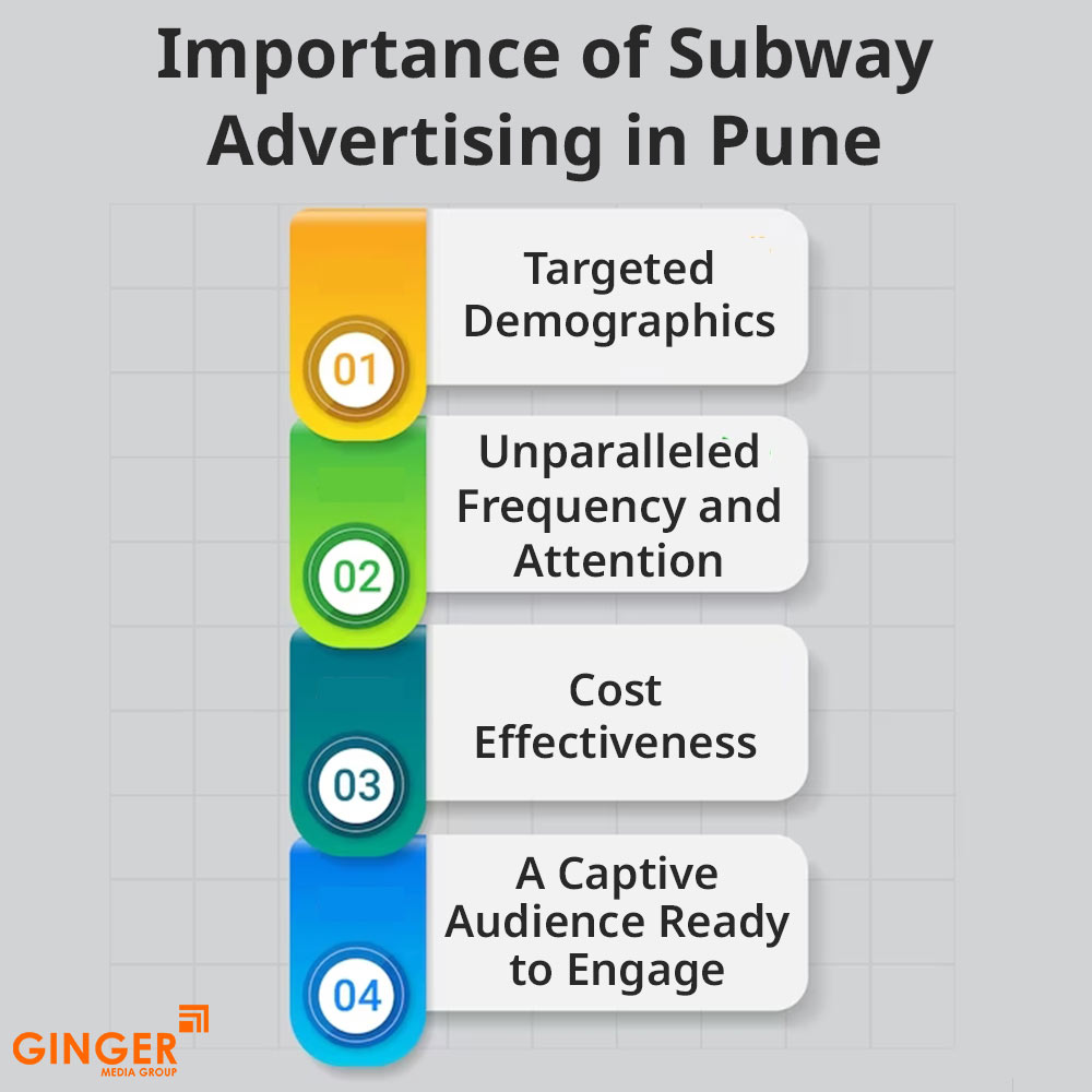 importance of subway advertising in pune