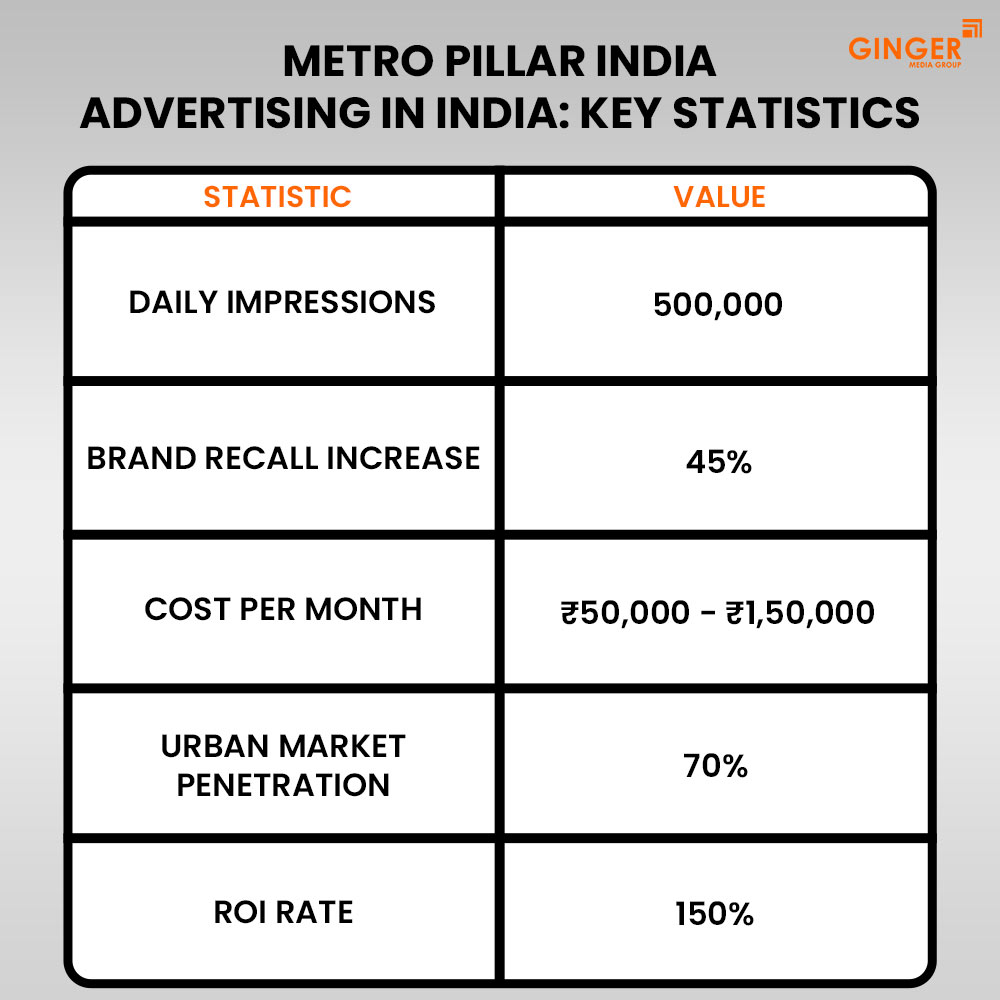 metro pillar india advertising in india key statistics