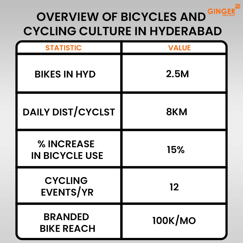 overview of bicycles and cycling culture in hyderabad