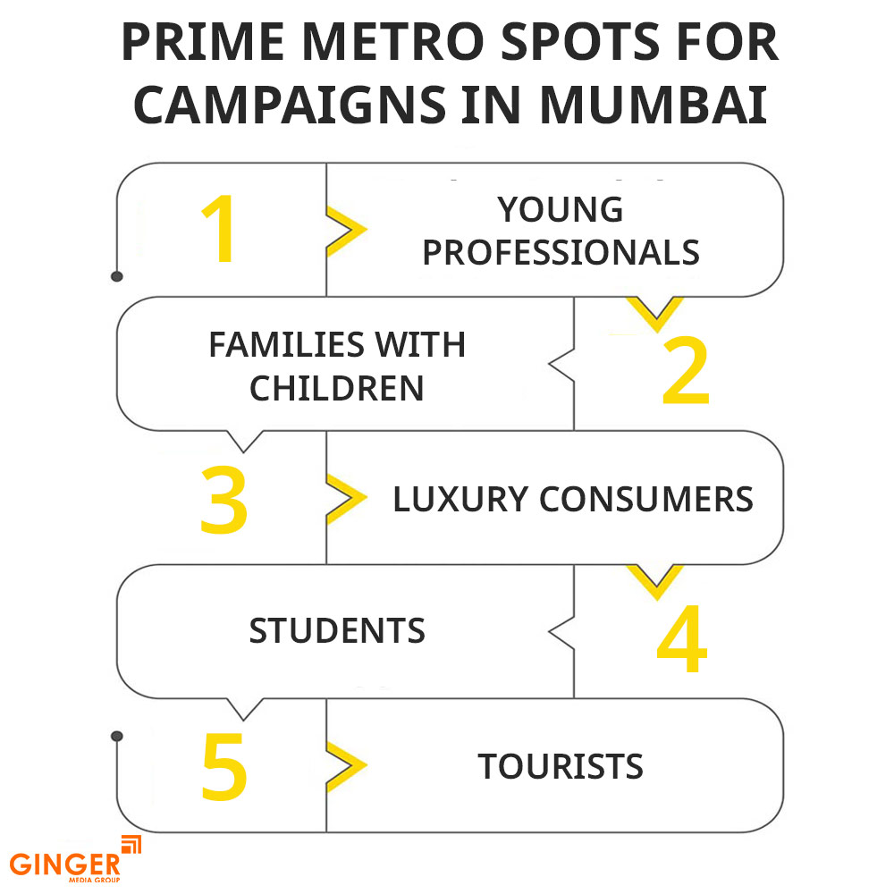 prime metro spots for campaigns in mumbai