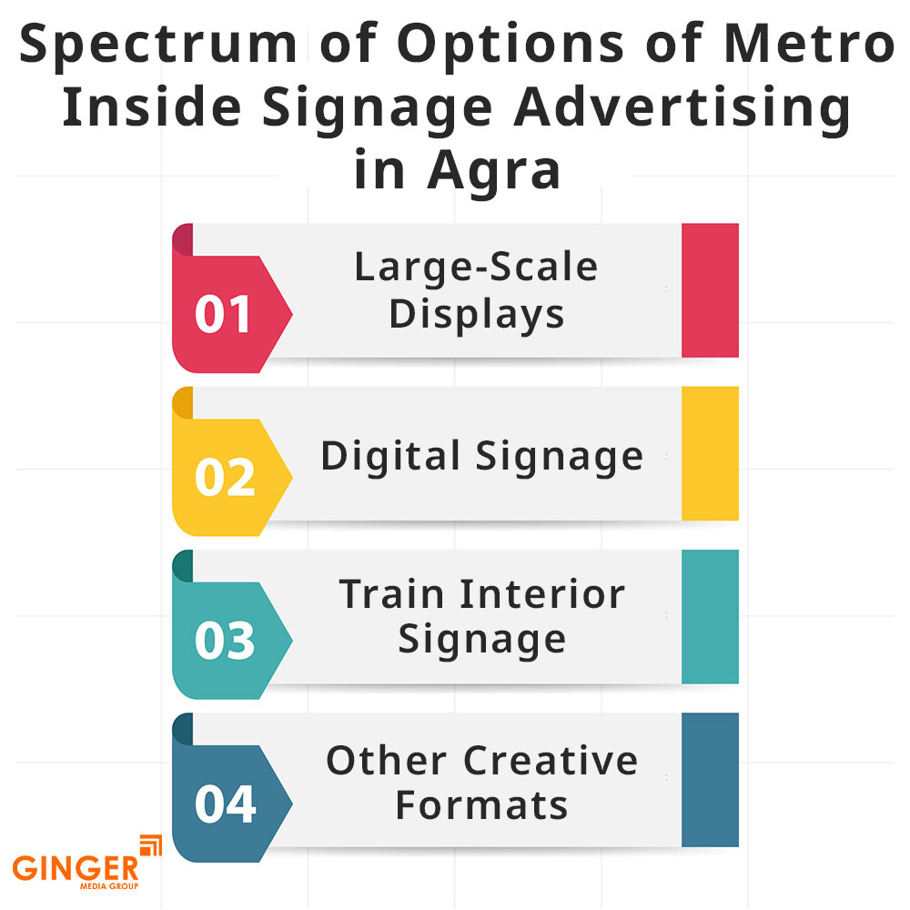 spectrum of options of metro inside signage advertising in agra