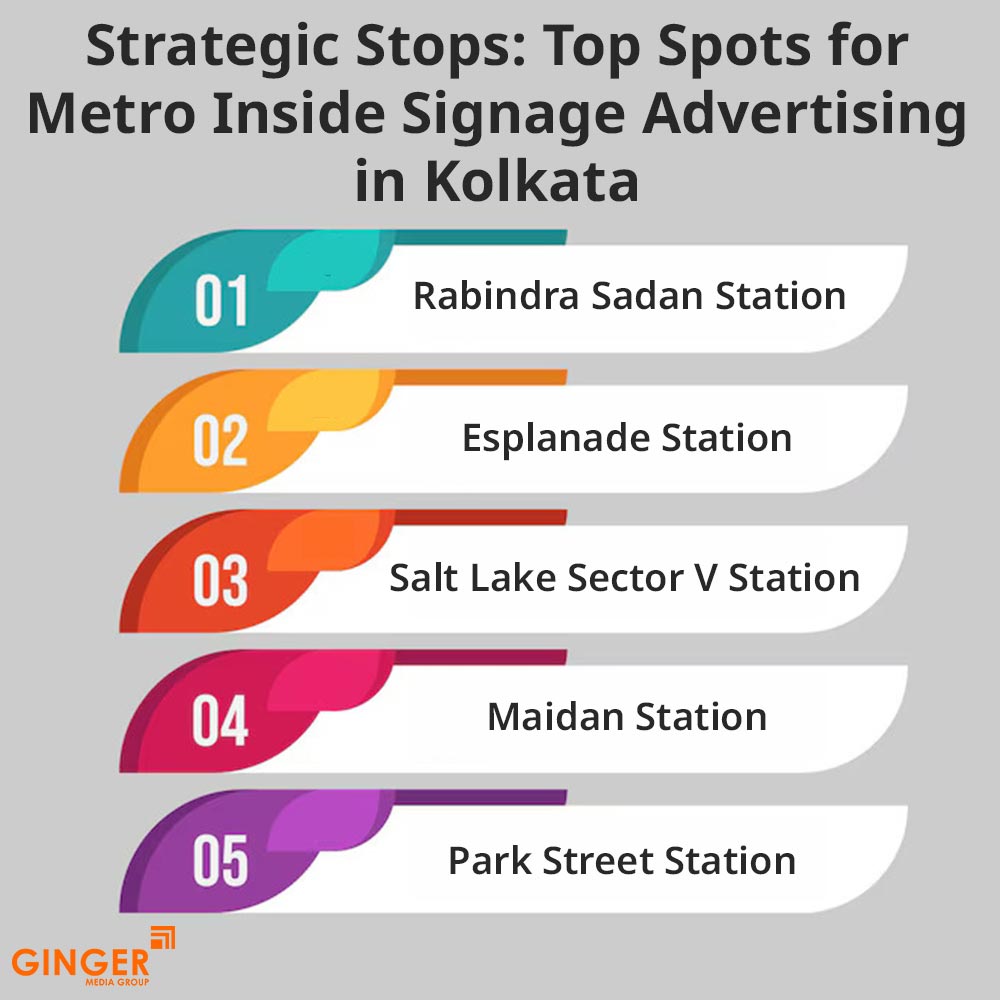 strategic stops top spots for metro inside signage advertising in kolkata