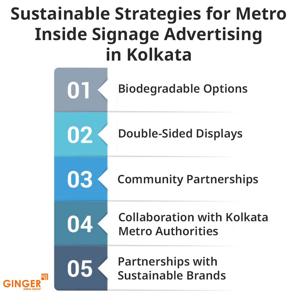 sustainable strategies for metro inside signage advertising in kolkata