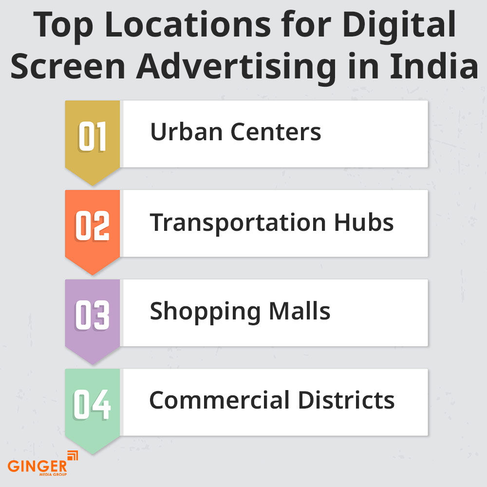 top locations for digital screen advertising in india