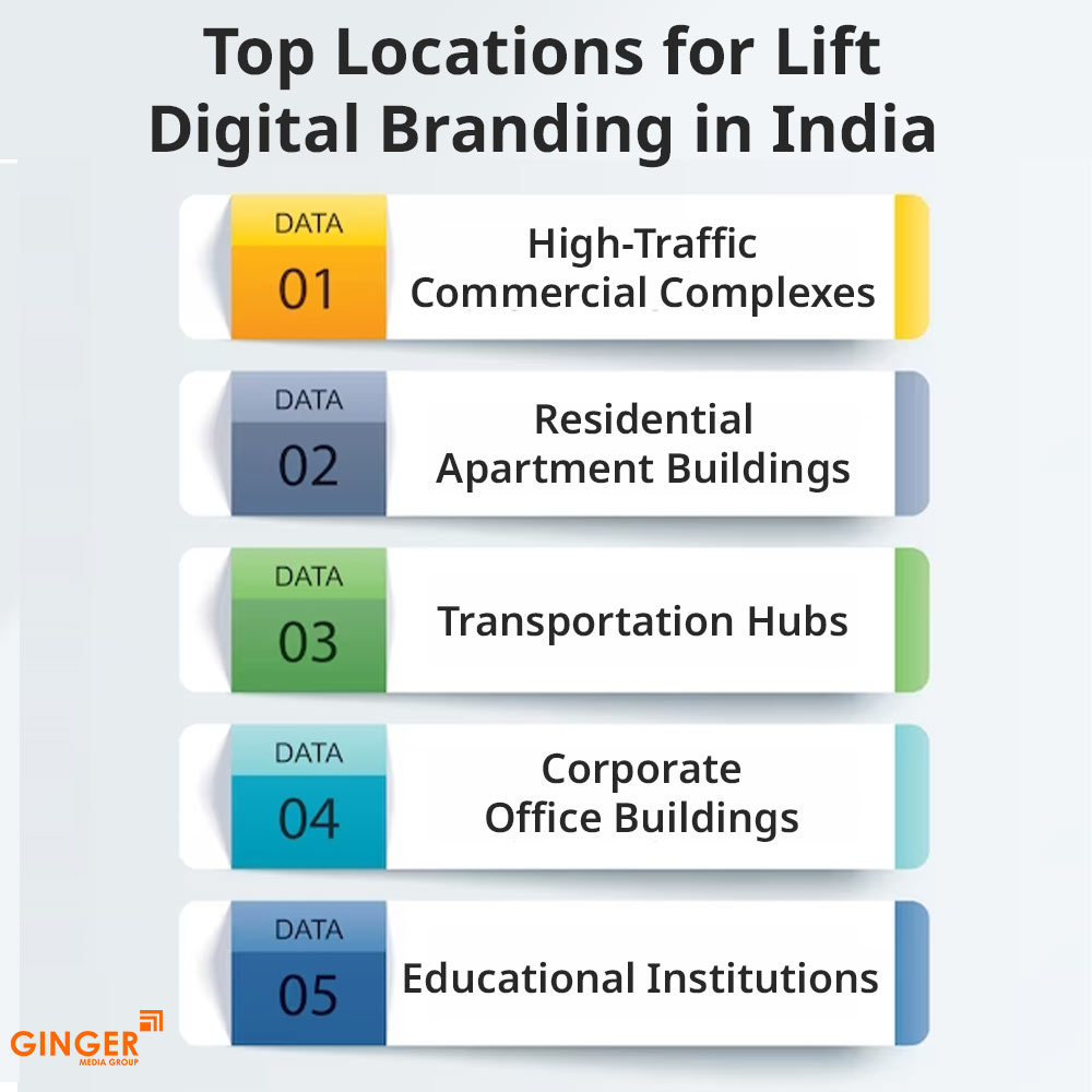 top locations for lift digital branding in india