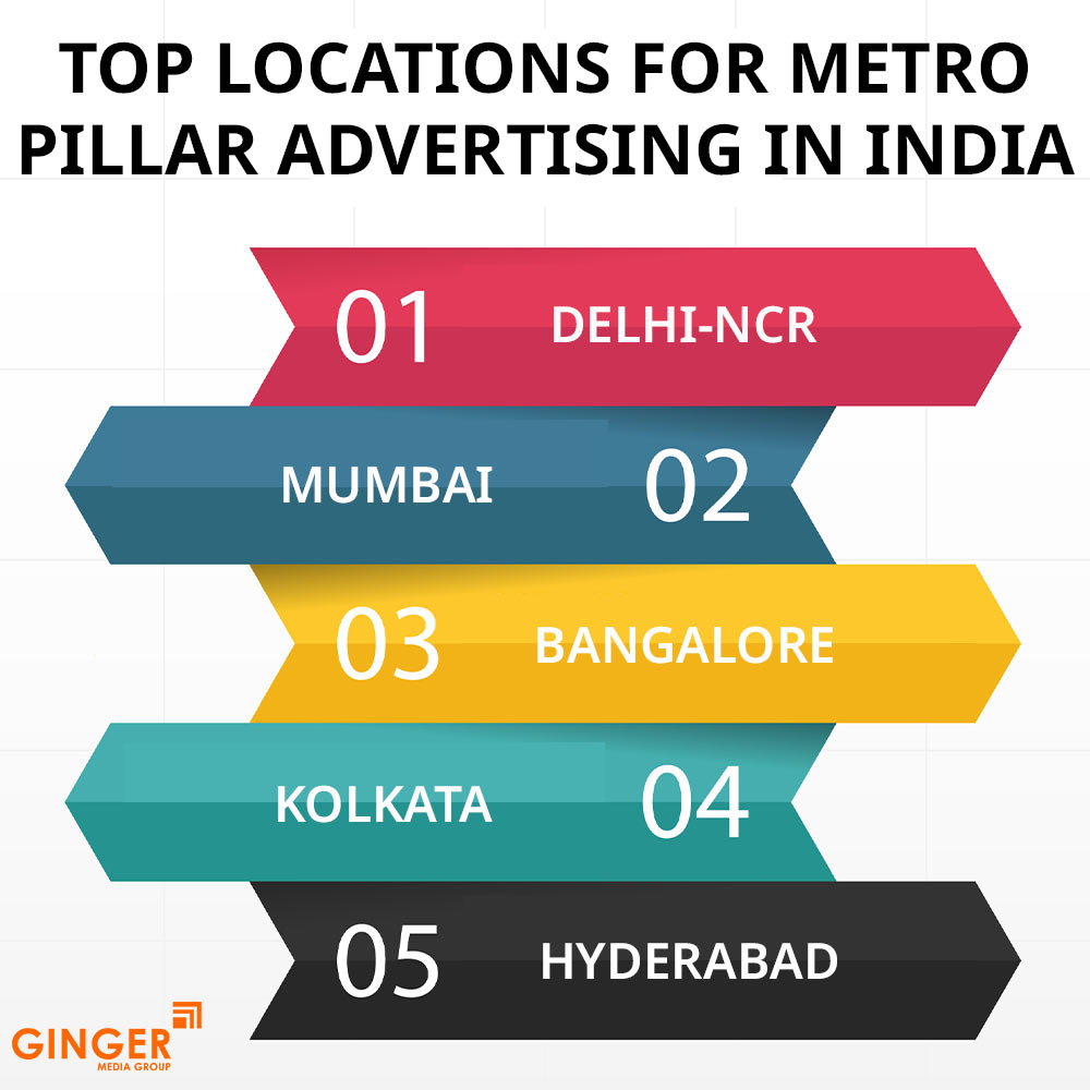 top locations for metro pillar advertising in india