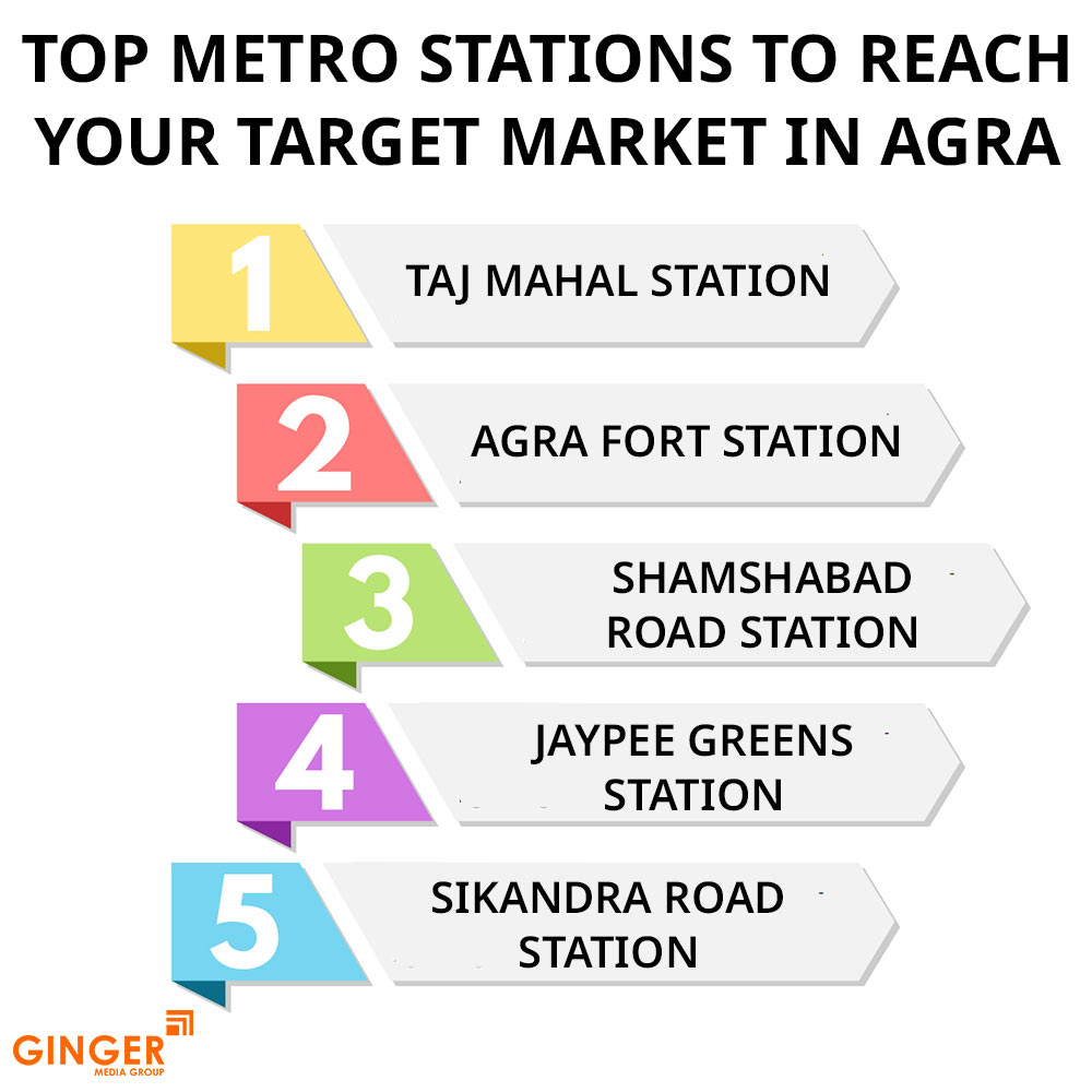 top metro stations to reach your target market in agra