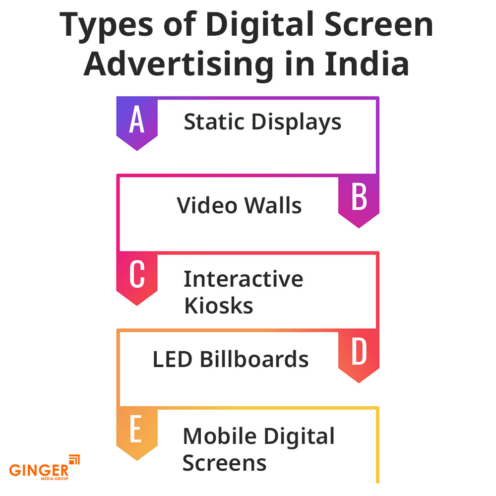 types of digital screen advertising in india